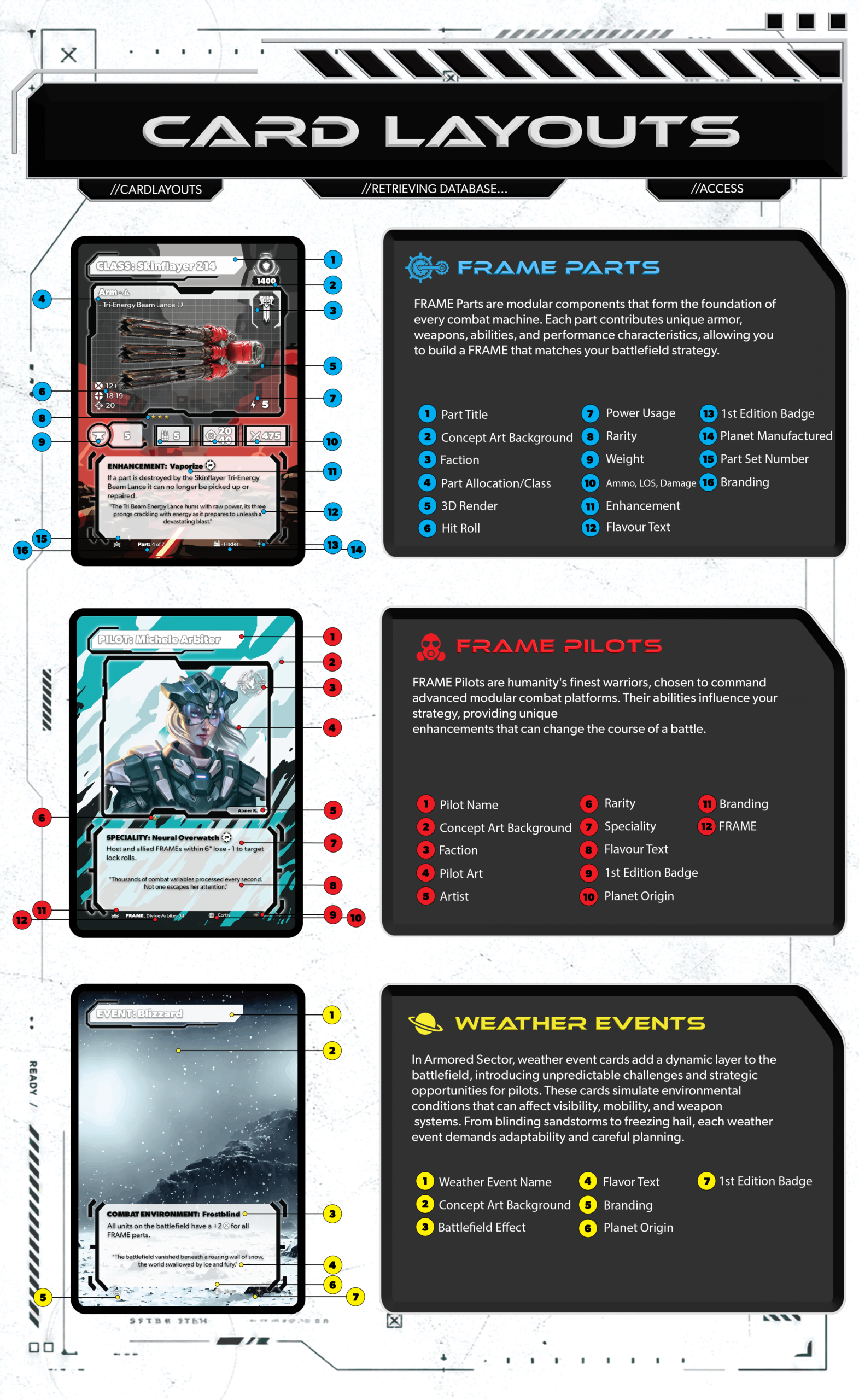 Armored Sector Card Type Examples